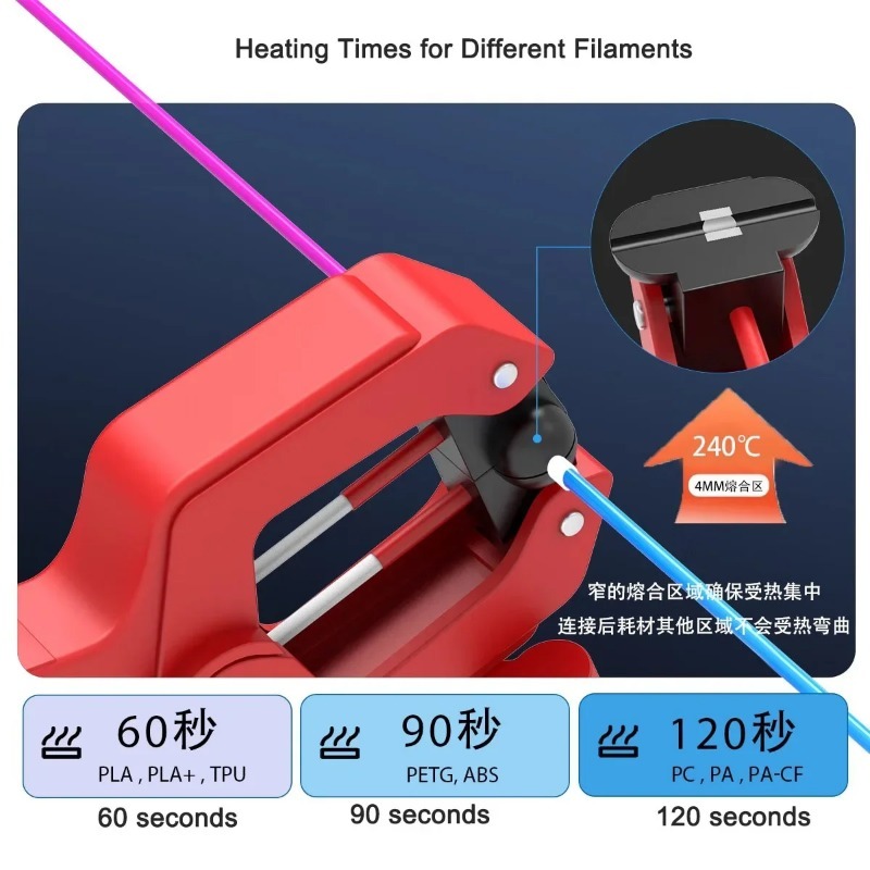 Soldador de Filamento para Imp - 3D Printing Filament reseña y precio