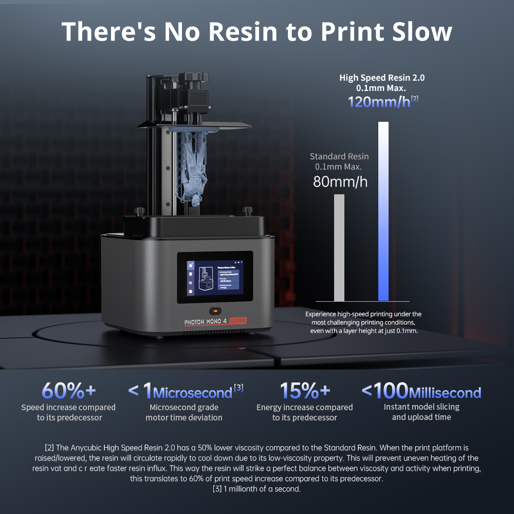 ANYCUBIC Photon Mono 4 Ultra V - 3D Printing Uv Sensitive Resin reseña y precio